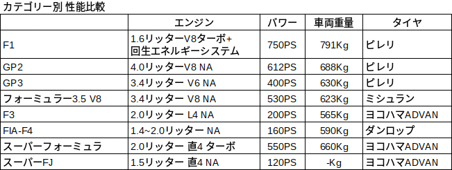 フォーミュラ比較