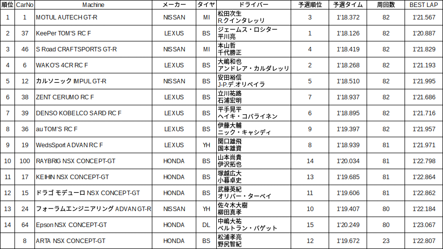 2015 okayama 500決勝