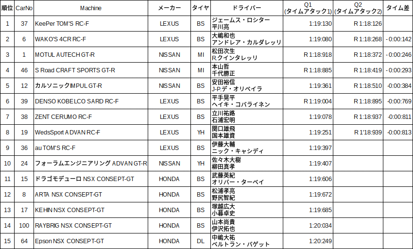 2015 okayama 予選 Google スプレッドシート