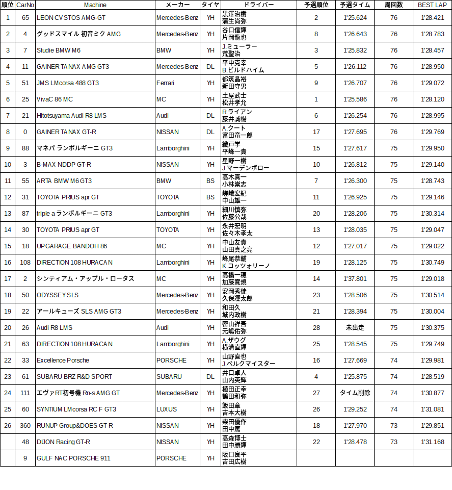 2015 okayama 決勝300ーー