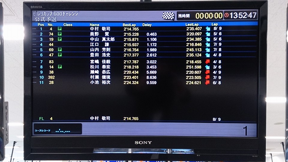 画像提供:ピレリカップ600チャレンジシリーズ