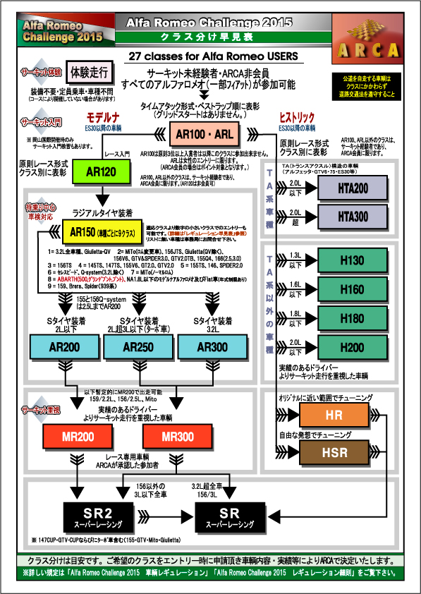 出典:http://www.alfachallenge.jp/
