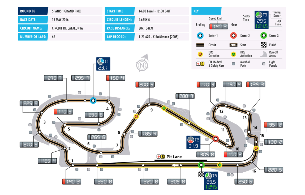 出典：http://www.fia.com/events/fia-formula-one-world-championship