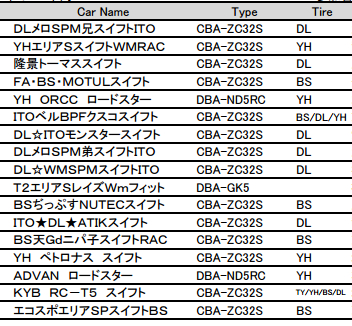 http://www.okayama-international-circuit.jp/special/gym-2016/img/pdf/entry-list.pdf