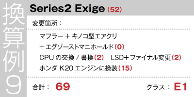 出典：http://111cup.elise-exige.net/