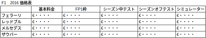 イメージ？どのような価格表なのかは分かりません。