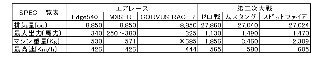 SPEC比較