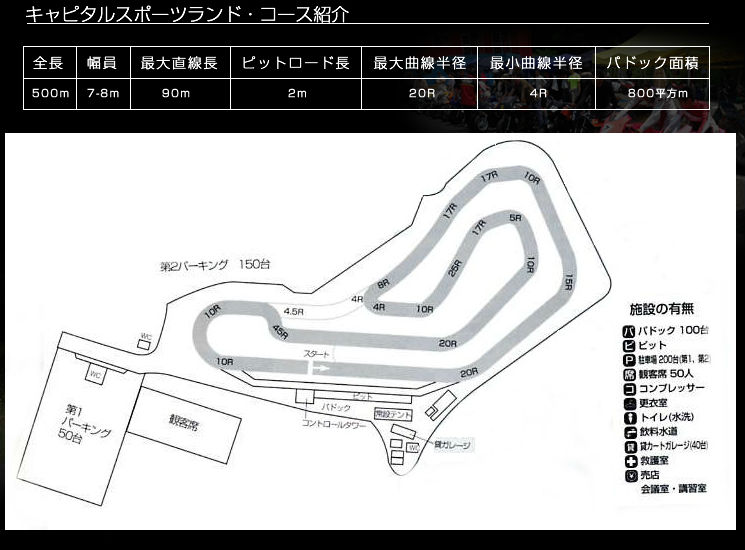 出典:http://capitalsportsland.web.fc2.com/