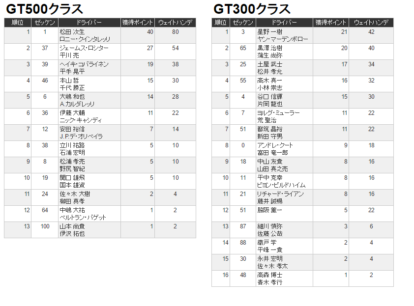 ranking