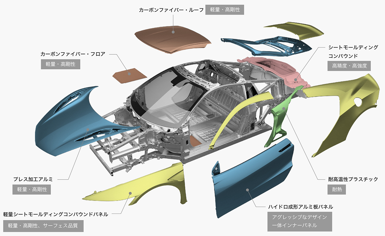 出典:http://www.honda.co.jp/
