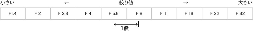 出典:http://www.nikon-image.com/