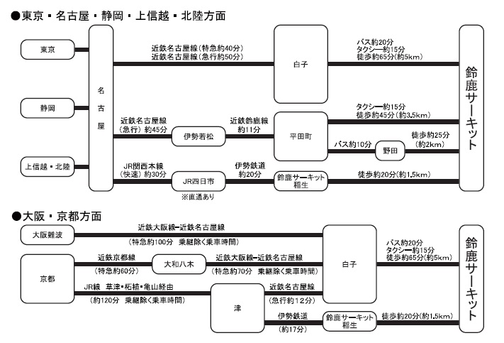 鈴鹿サーキットへのアクセス図(©MOBILITYLAND)