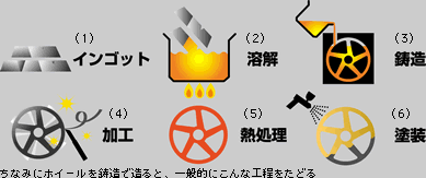 出典:www2.yamaha-motor.jp