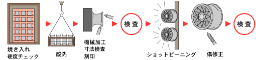 出典:http://www.bbs-japan.co.jp/