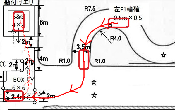 フィギュア　コース図⑥