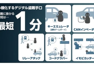 愛車が「1分」で盗まれる時代に。ふるさと納税でお得に始める防犯対策とは？